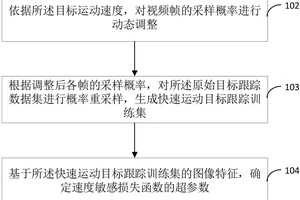 使用智能设备跟踪篮球训练进展并调整发展目标:提升球员表现的创新方法
